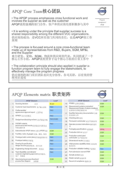 主機(jī)廠產(chǎn)品開(kāi)發(fā)流程與整車(chē)項(xiàng)目計(jì)劃中的軟件開(kāi)發(fā)