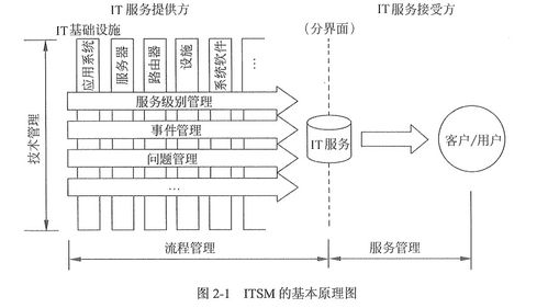 信息系統集成及服務管理 構建高效數字化解決方案