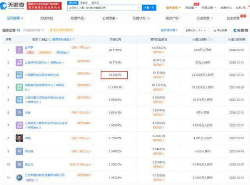 騰訊戰略投資企云方，持股13.75%強化信息系統集成服務布局
