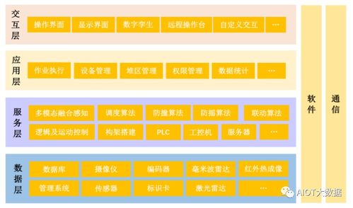 淺析中國工業自動化與智能化應用及信息系統集成服務