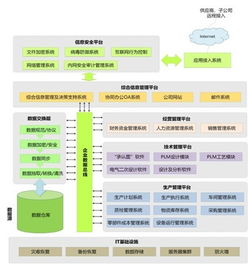 西開電氣以信息系統集成服務推動全產業鏈信息化建設，實現雙轉型