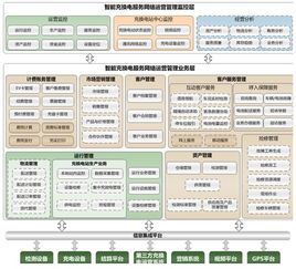 朗新電動汽車智能充換電服務網絡運營管理系統 集成服務賦能綠色出行