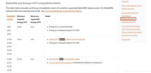 手把手教你SpringBoot集成RabbitMQ消息服務中間件