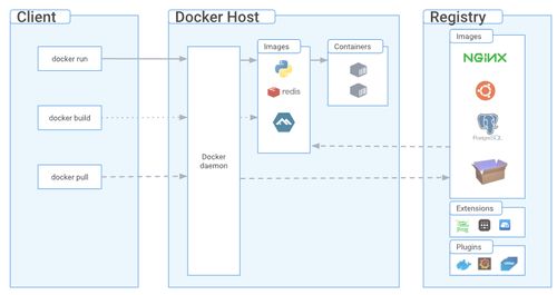 Docker引擎 容器化時代的信息系統集成驅動力
