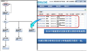 江蘇省建工 以ERP系統為核心，構建建筑企業信息化知識門戶與集成服務新生態