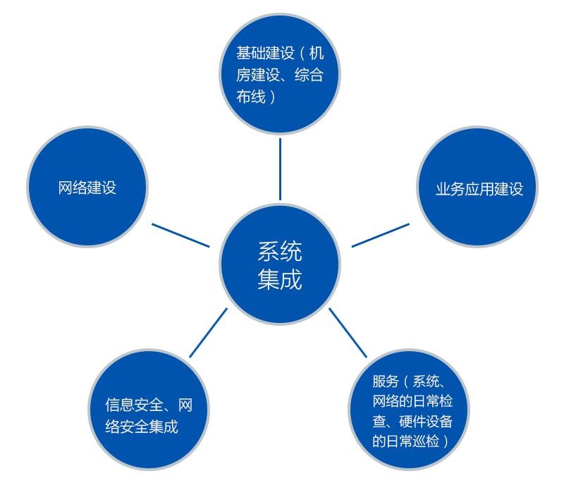 邢臺(tái)多媒體系統(tǒng)集成服務(wù)有效期的解析與注意事項(xiàng)