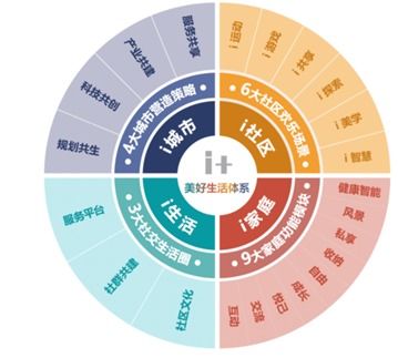 2022中國(guó)房地產(chǎn)企業(yè)品牌價(jià)值研究報(bào)告 信息系統(tǒng)集成服務(wù)的戰(zhàn)略賦能與價(jià)值重塑