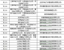 國(guó)家電網(wǎng)2014年第一批中標(biāo)名單揭曉 聚焦變電系統(tǒng)與信息系統(tǒng)集成服務(wù)
