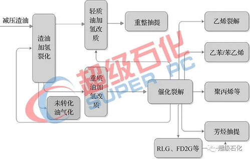 新型煉油廠的技術(shù)集成與構(gòu)建 信息系統(tǒng)集成服務(wù)的核心作用