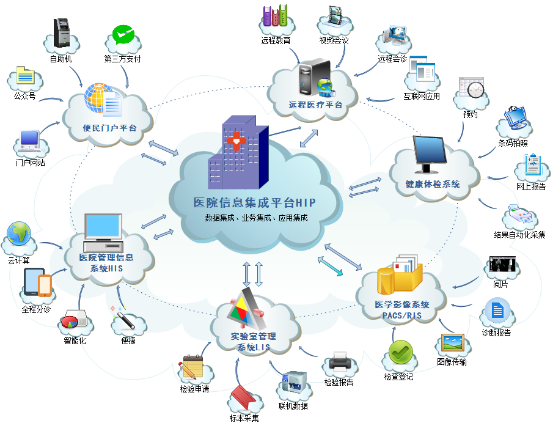 智慧醫(yī)療新篇章 江西宜春奉新縣中醫(yī)院信息系統(tǒng)集成服務(wù)探索